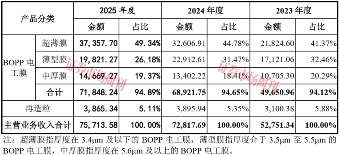聚焦“电容器”市场 又一“小巨人”拿到IPO注册批文