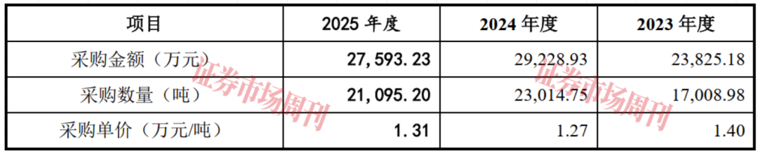 聚焦“电容器”市场 又一“小巨人”拿到IPO注册批文