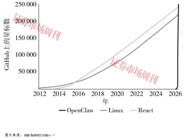手把手教你“零基础”驯化“龙虾”，打造你的24小时“数字员工”