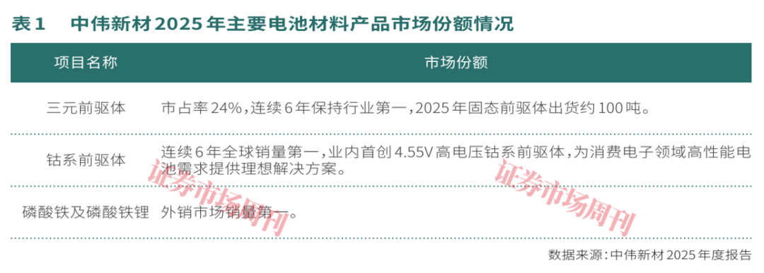中伟新材一季度净利润预增超七成，“资源+材料”一体化显效