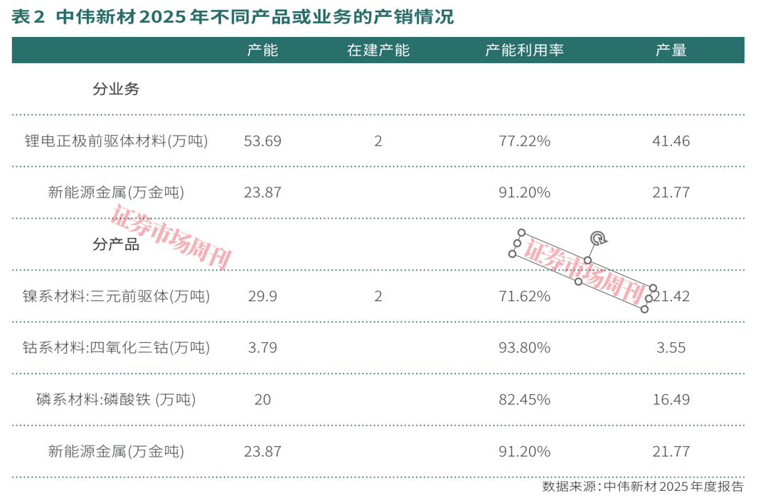 中伟新材一季度净利润预增超七成，“资源+材料”一体化显效