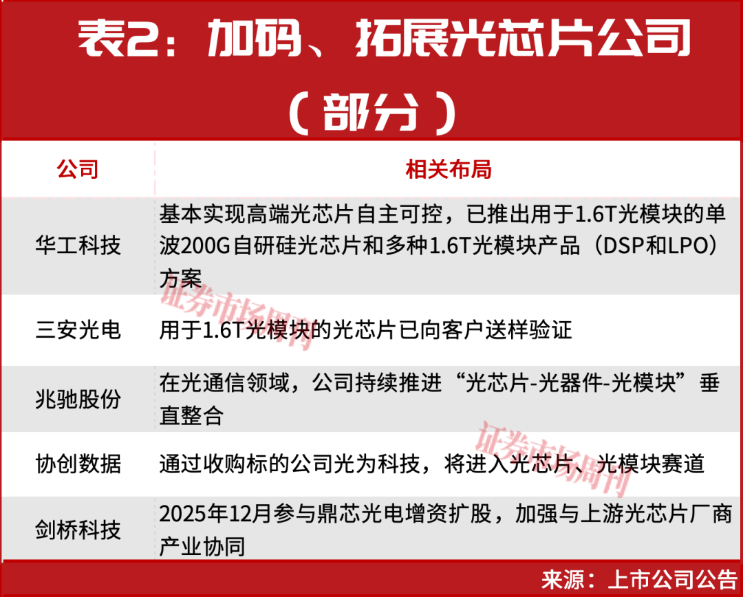 新一轮牛市启动！光通信彻底火了！谁是下一只“10倍牛股”？
