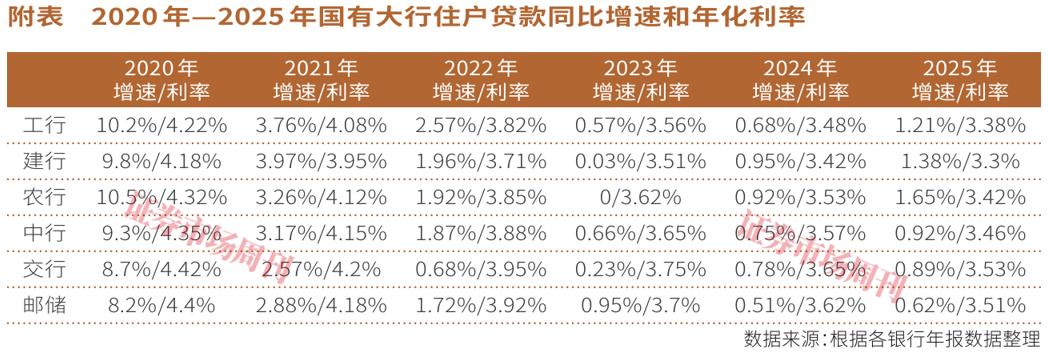 结束14年“量价双降”！中国信贷市场迎来关键拐点窗口