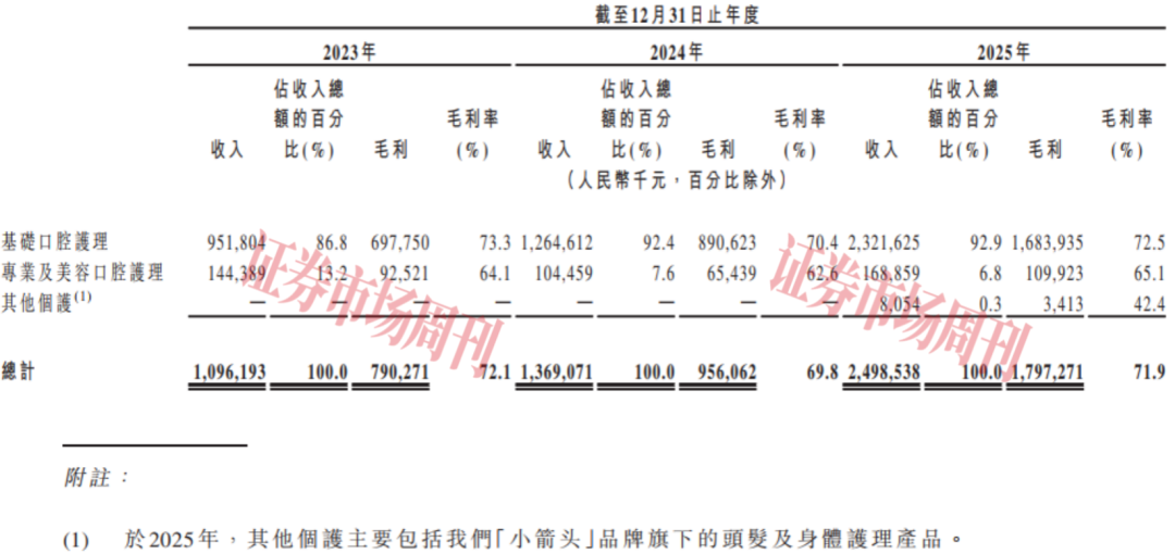 深度绑定明星代言人 “参半”母公司启动IPO