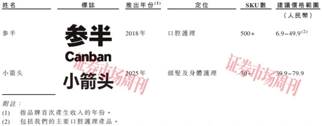 深度绑定明星代言人 “参半”母公司启动IPO