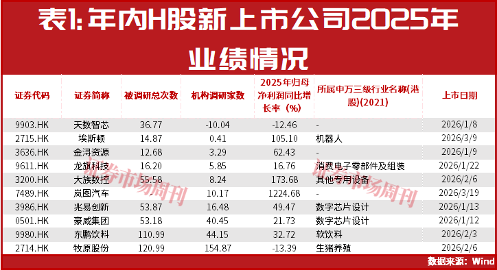 胜宏科技H股上市倒计时，多家公司进行“A+H”布局