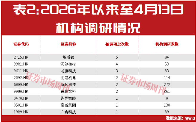 胜宏科技H股上市倒计时，多家公司进行“A+H”布局