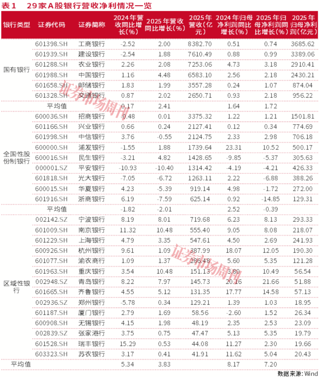 银行股怎么买？2025年业绩分化，这几家才是真避风港