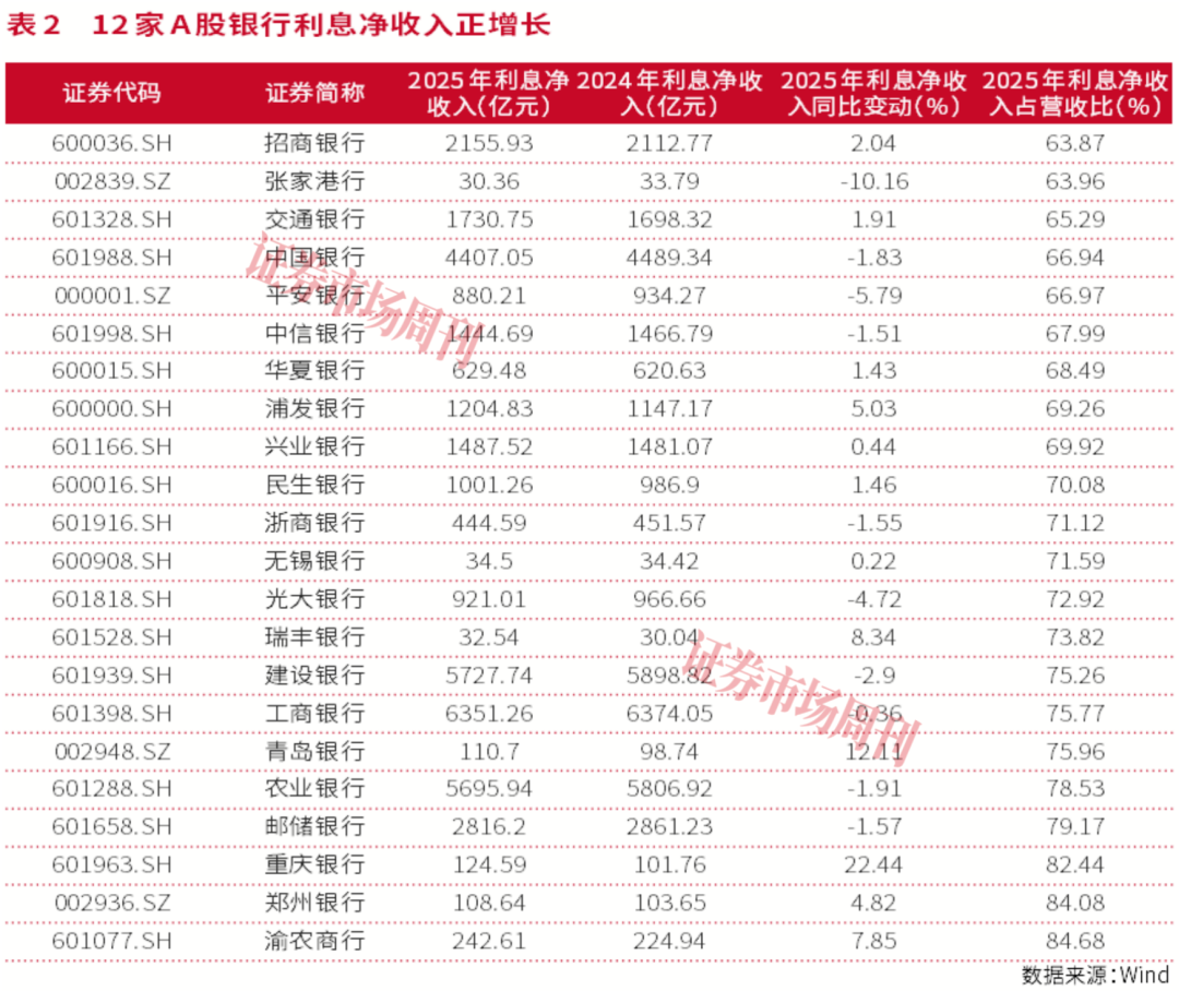 银行股怎么买？2025年业绩分化，这几家才是真避风港