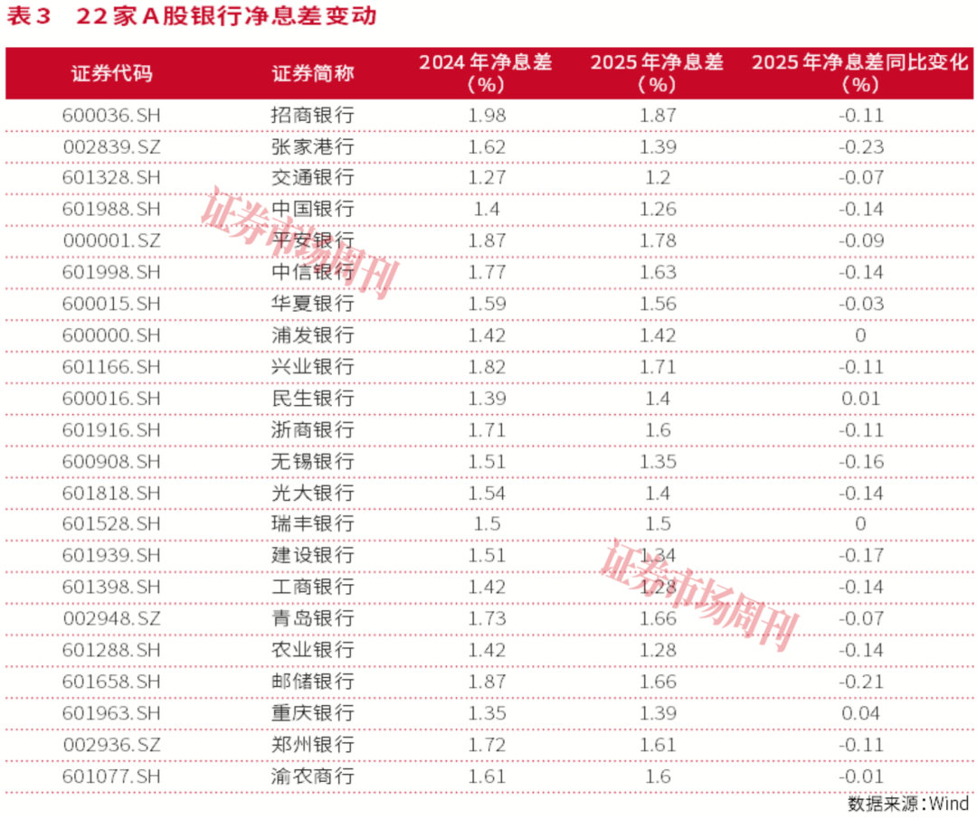银行股怎么买？2025年业绩分化，这几家才是真避风港