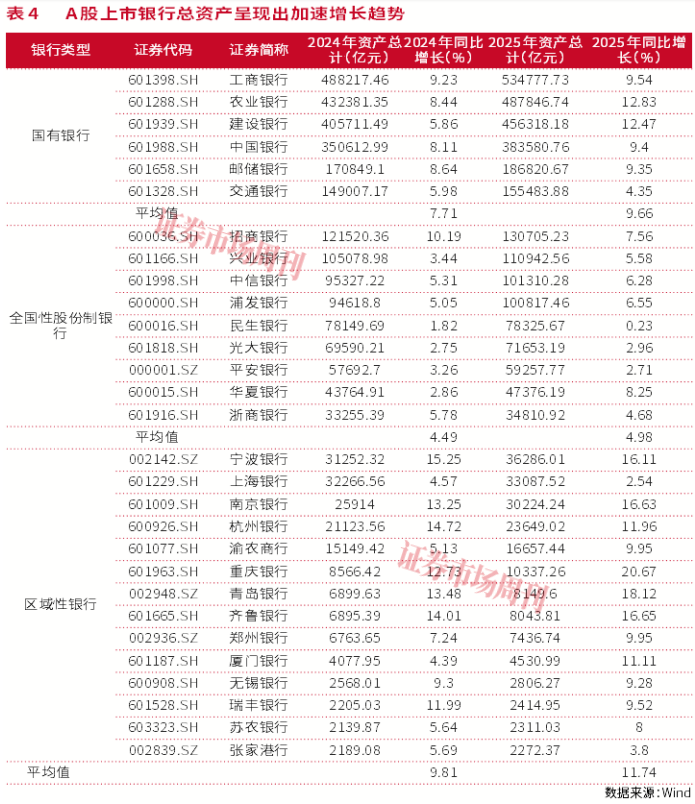 银行股怎么买？2025年业绩分化，这几家才是真避风港