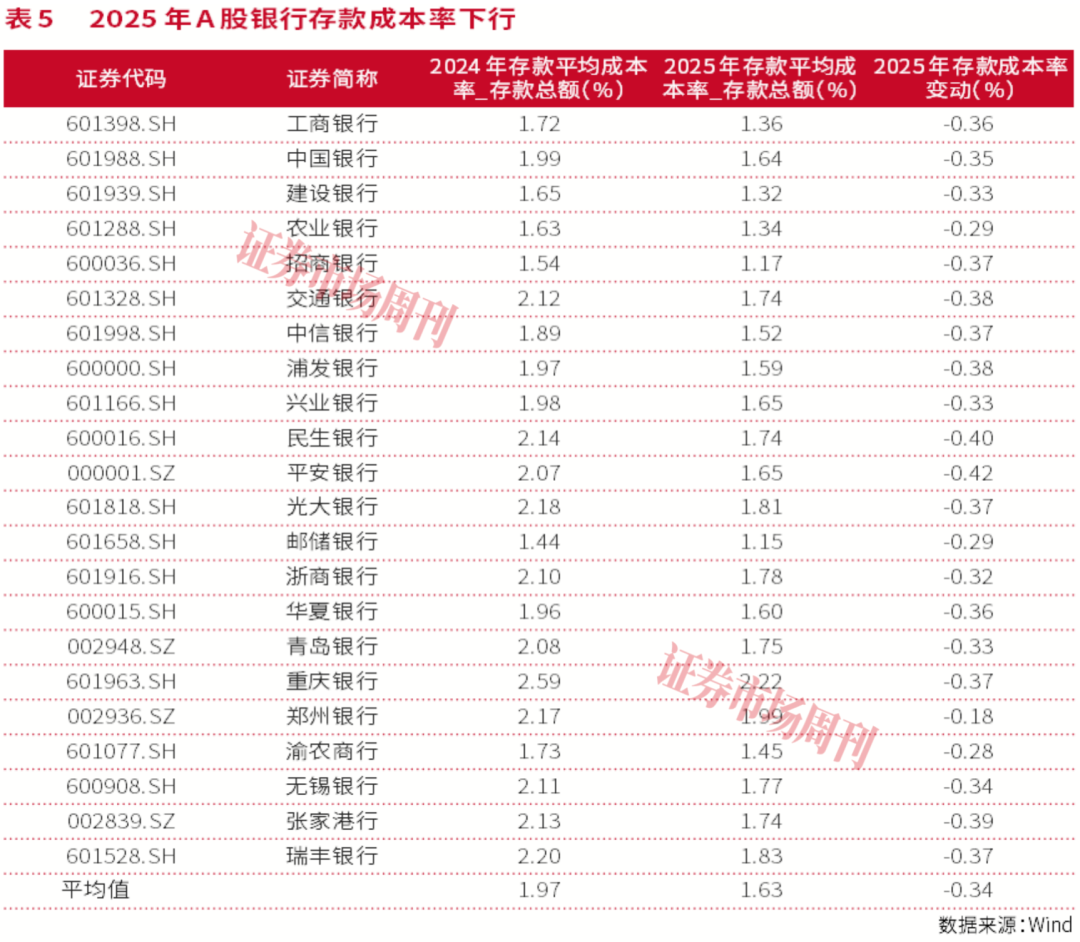 银行股怎么买？2025年业绩分化，这几家才是真避风港