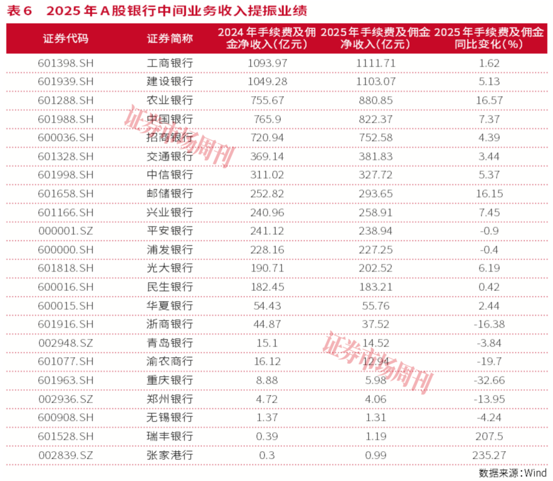 银行股怎么买？2025年业绩分化，这几家才是真避风港