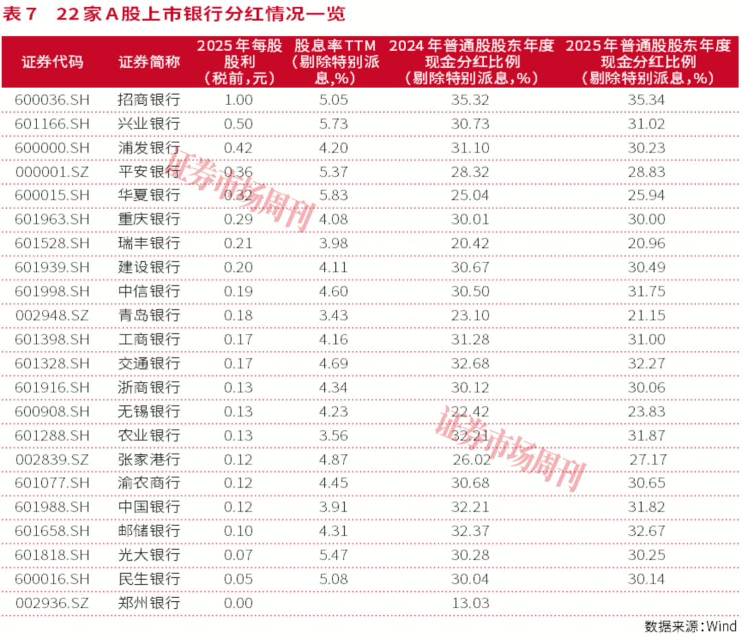 银行股怎么买？2025年业绩分化，这几家才是真避风港