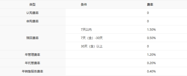 资源板块掘金，中银周期优选聚焦周期机遇