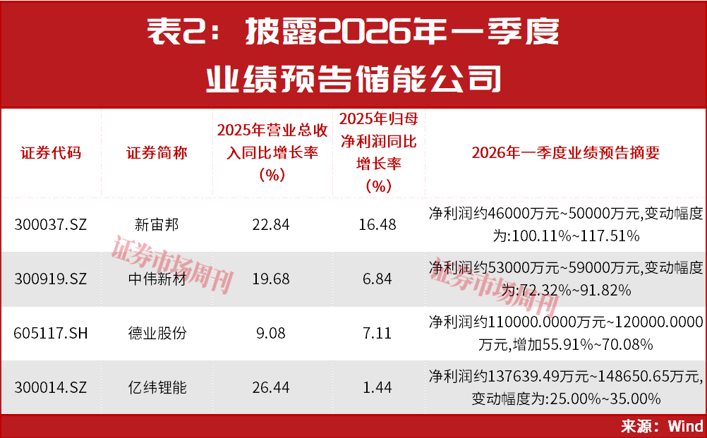 “算电协同”新风口，这些龙头深度布局，业绩正兑现