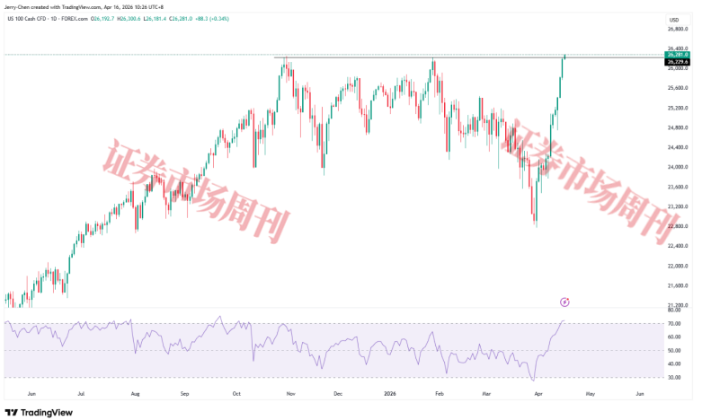 美股先行“宣布胜利”​，油价能否持续回落？