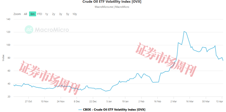 美股先行“宣布胜利”​，油价能否持续回落？
