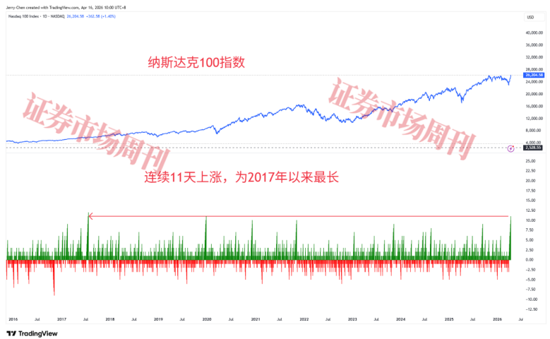 美股先行“宣布胜利”​，油价能否持续回落？