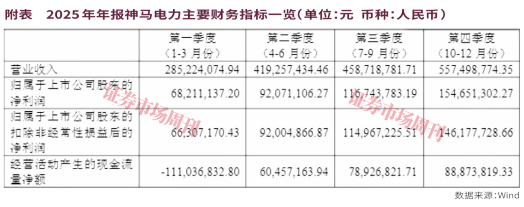 揭秘！700亿公募首席重仓的细分龙头，凭啥获资本青睐？