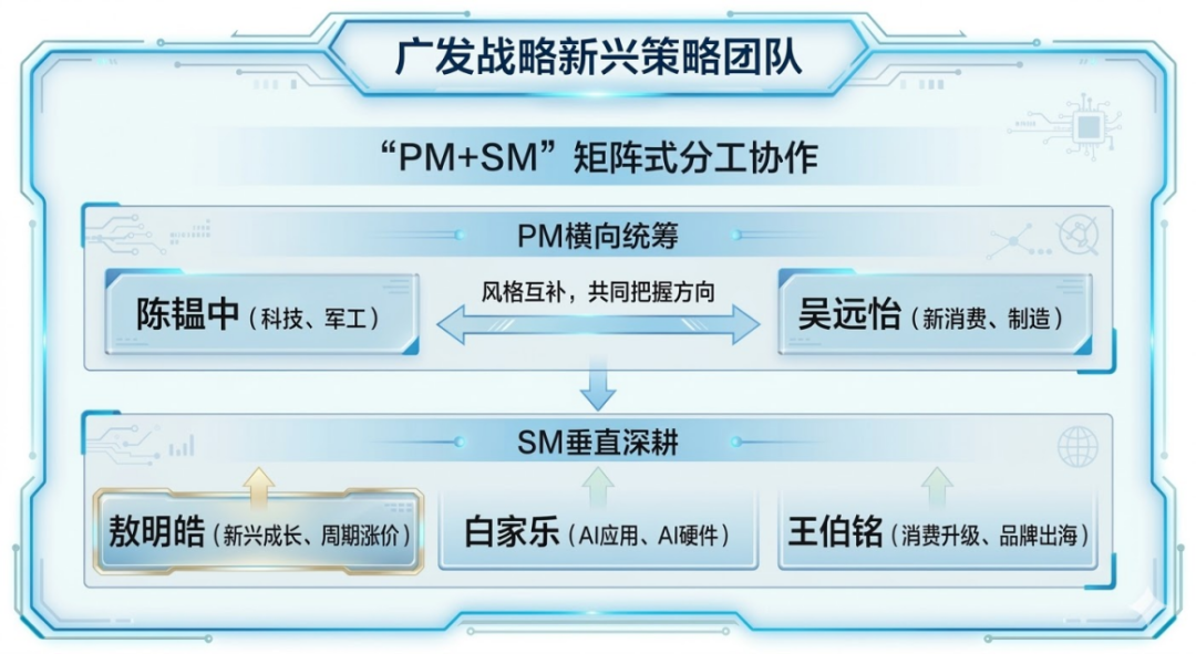 捕捉“科技奇点”：解码广发战略新兴策略团队的成长远征