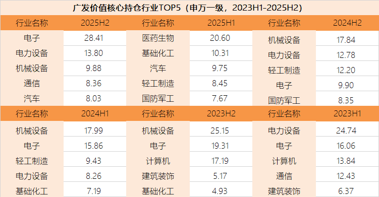 捕捉“科技奇点”：解码广发战略新兴策略团队的成长远征