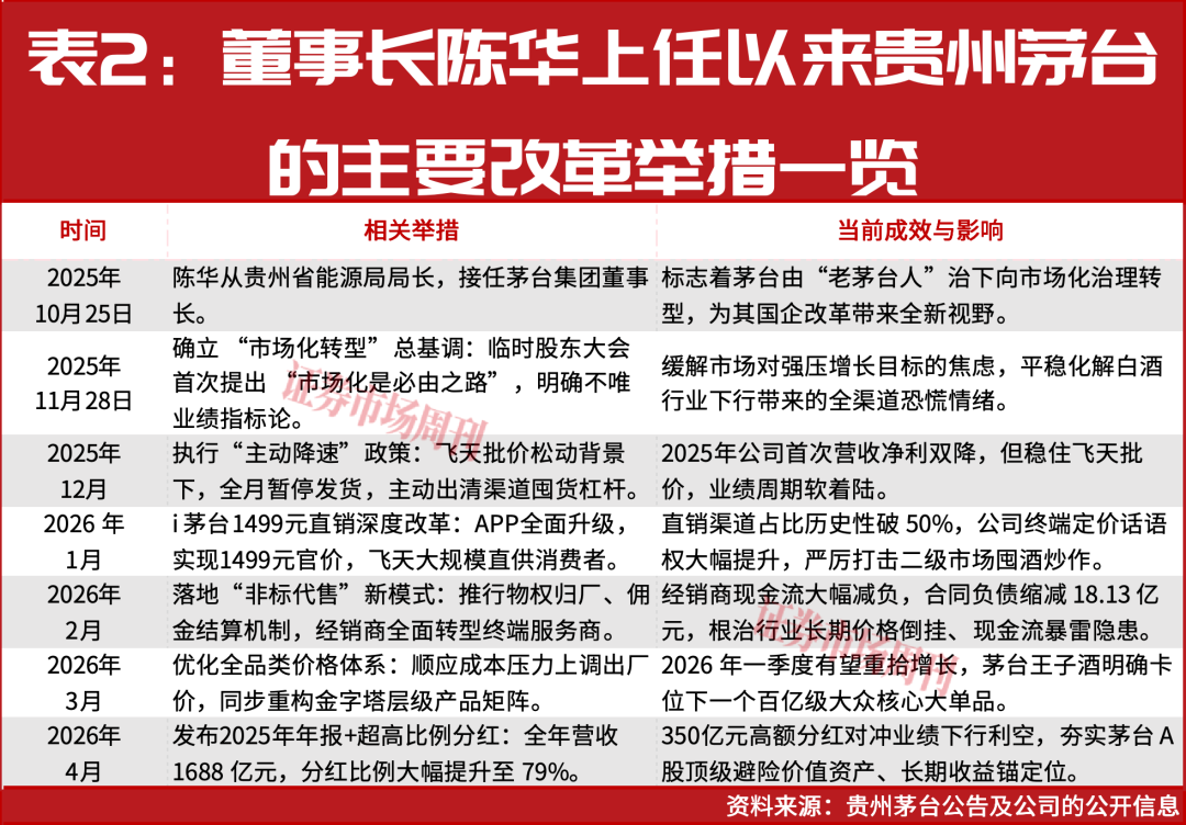 去化落地！重返A股股价榜首，贵州茅台剑指2030元