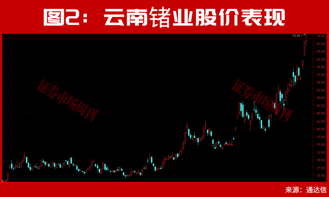 4年，50倍！从100万到5000万，你只需要走对这几步！