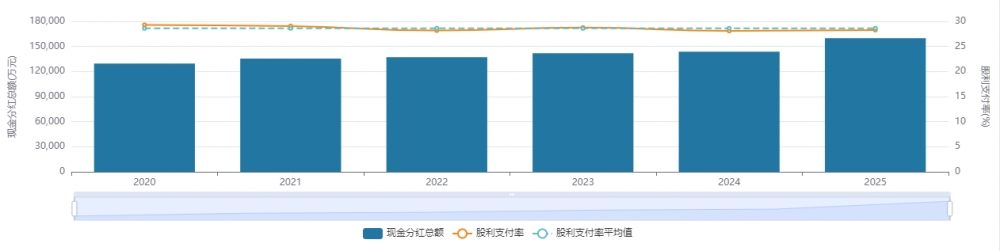 万亿资产、30%分红、双十增长——解读重庆银行高质量发展图鉴