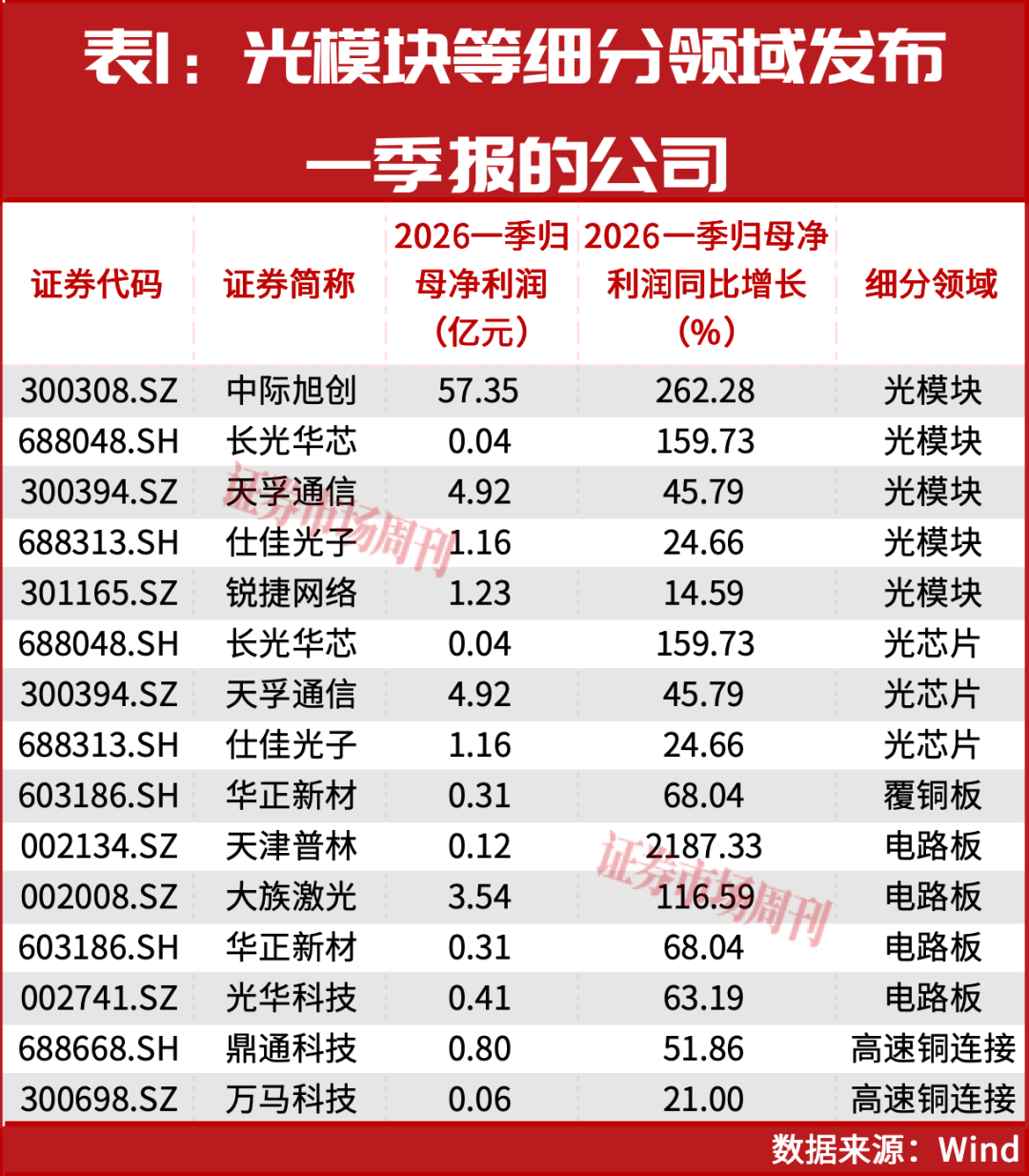 “国家队”重仓名单出炉！这一只票获三只产品联手重仓
