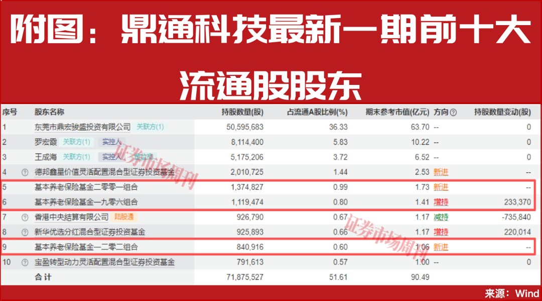 “国家队”重仓名单出炉！这一只票获三只产品联手重仓