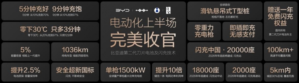 比亚迪第1600万辆新能源汽车下线 再铸就产业里程碑