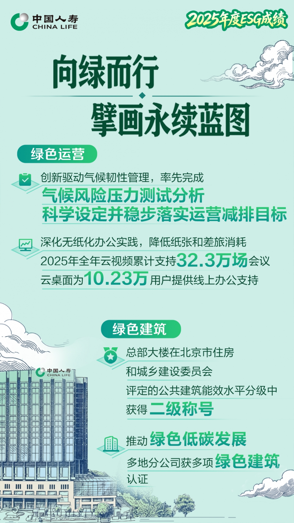 ​气候韧性管理先锋！中国人寿首发保险业气候压力测试成果