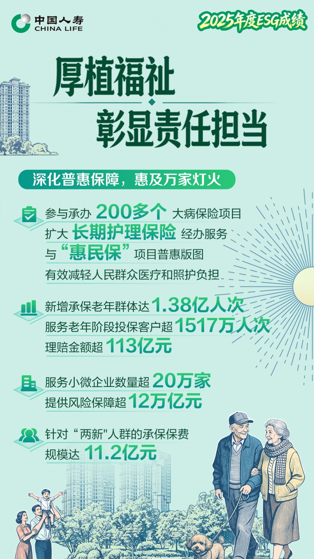 ​气候韧性管理先锋！中国人寿首发保险业气候压力测试成果