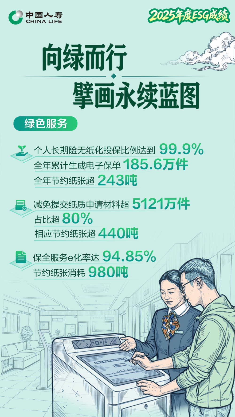 ​气候韧性管理先锋！中国人寿首发保险业气候压力测试成果