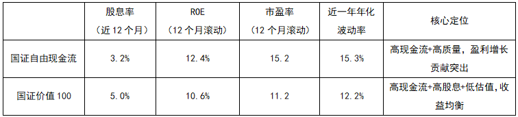 不想追高又怕踏空？哪些ETF适合作底仓？