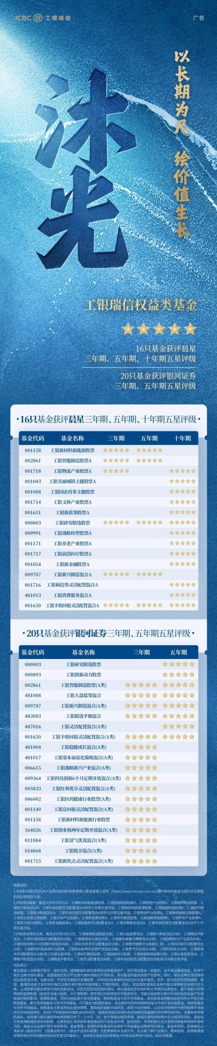 2026年首季收官 工银瑞信以平台化实力书写中长期答卷