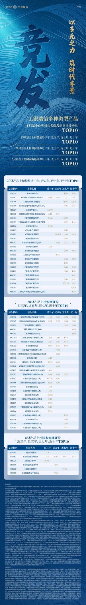 2026年首季收官 工银瑞信以平台化实力书写中长期答卷