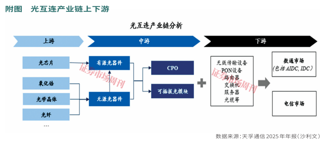 6倍股天孚通信：净利润增长50%，拟赴港上市