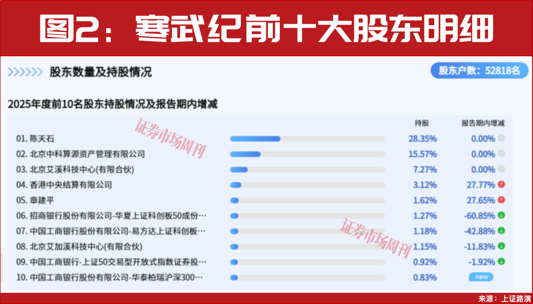 寒武纪回应DeepSeek V4适配国产芯片，多空资金博弈定增解禁
