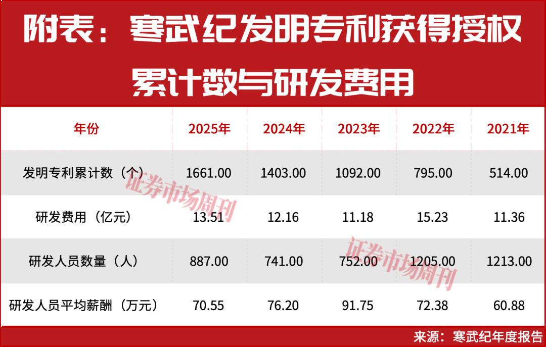 寒武纪回应DeepSeek V4适配国产芯片，多空资金博弈定增解禁