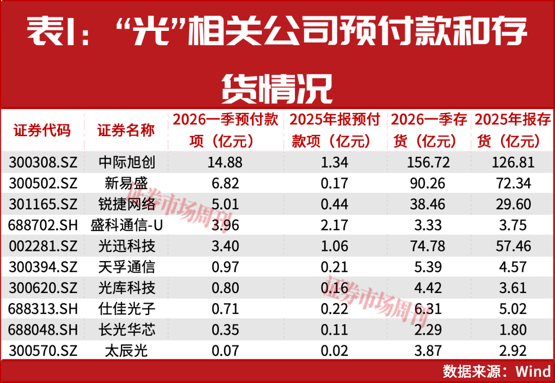 “光”，抱团瓦解了吗？如何体面抽身？