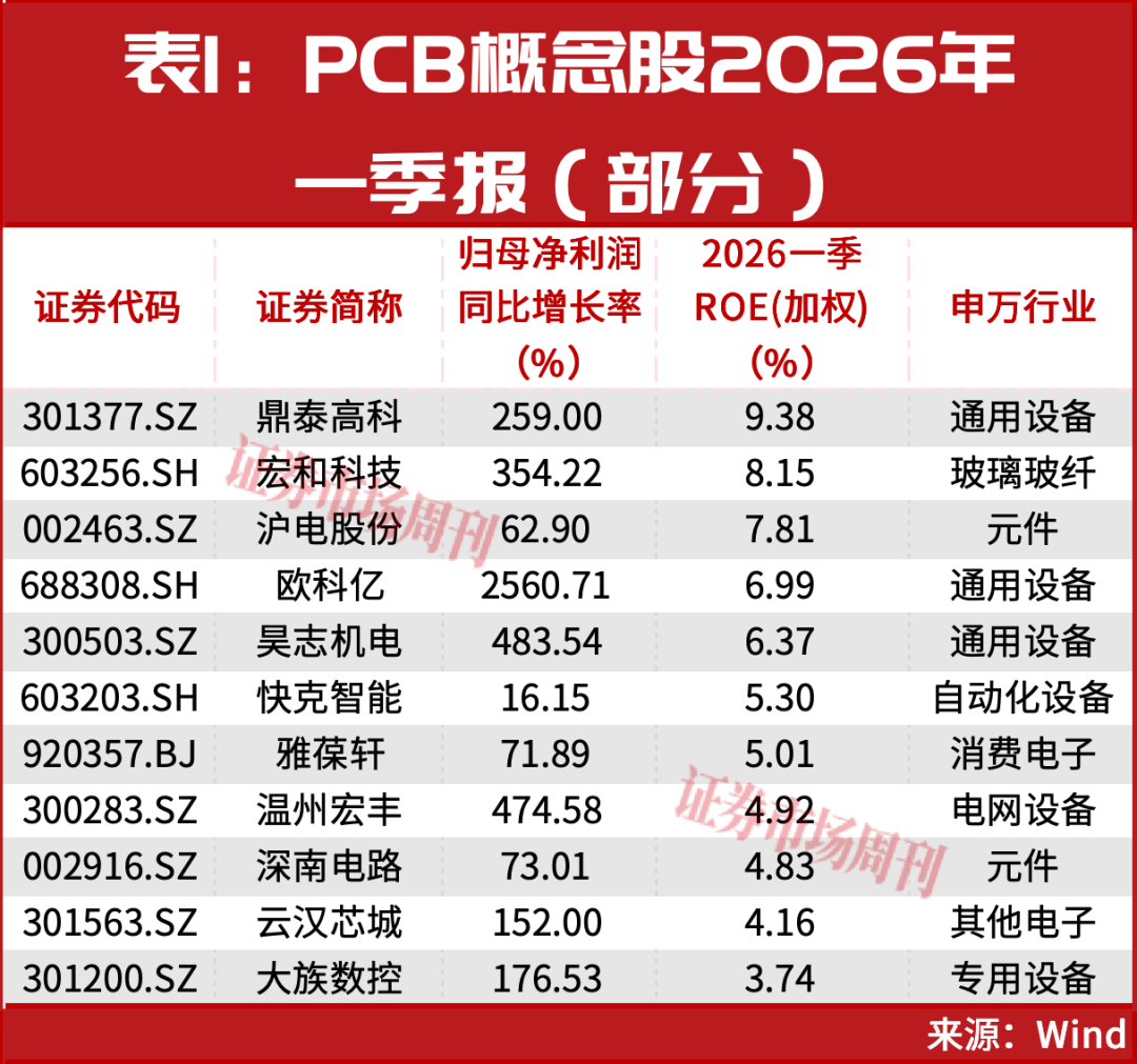 301377、603256！“隐形冠军”造就的10倍牛股，下一只是谁？