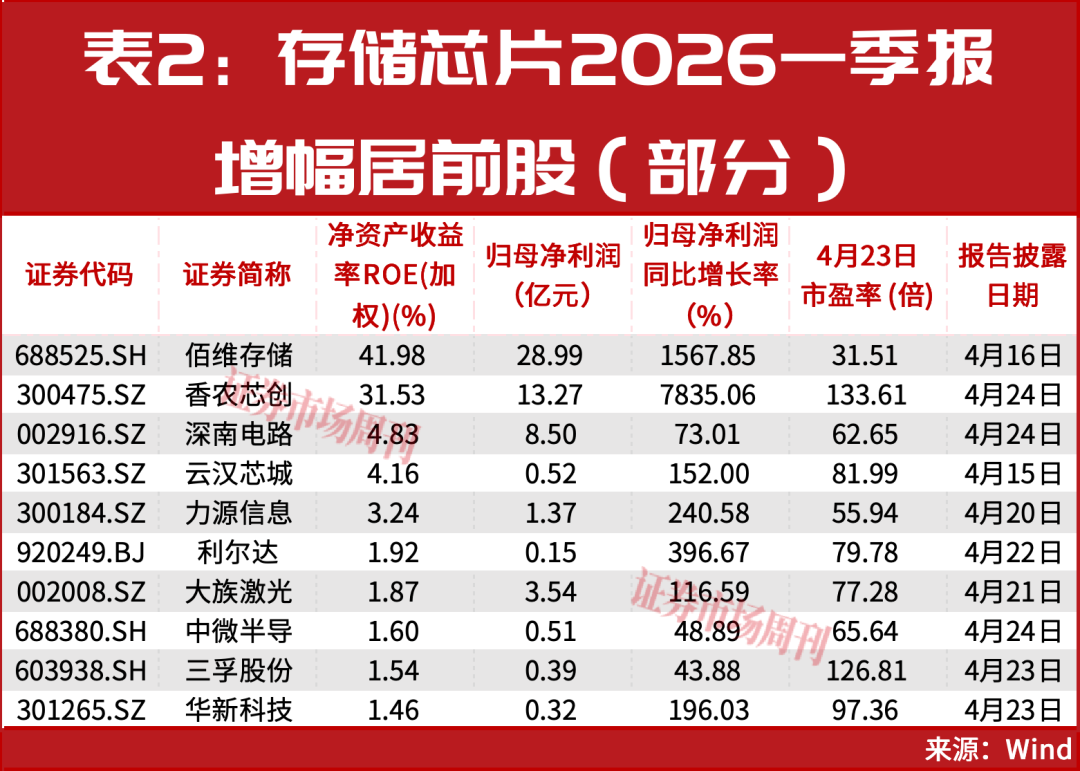 301377、603256！“隐形冠军”造就的10倍牛股，下一只是谁？