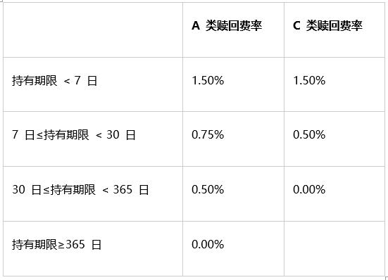 累计净值增长率超252%！解锁华夏创新前沿科技成长投资密码