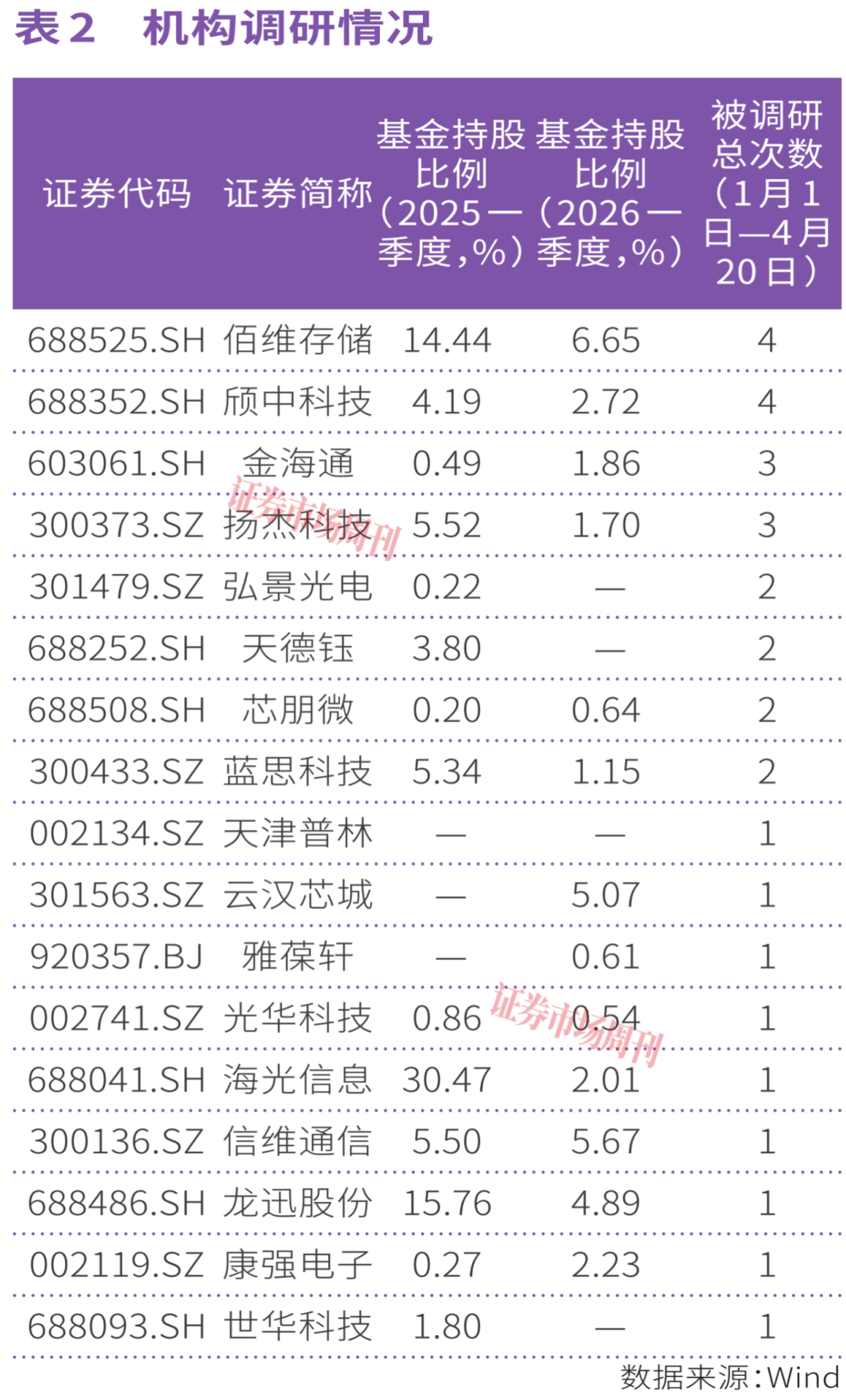 佰维存储单季净利近29亿元，AI算力引爆新质生产力行情