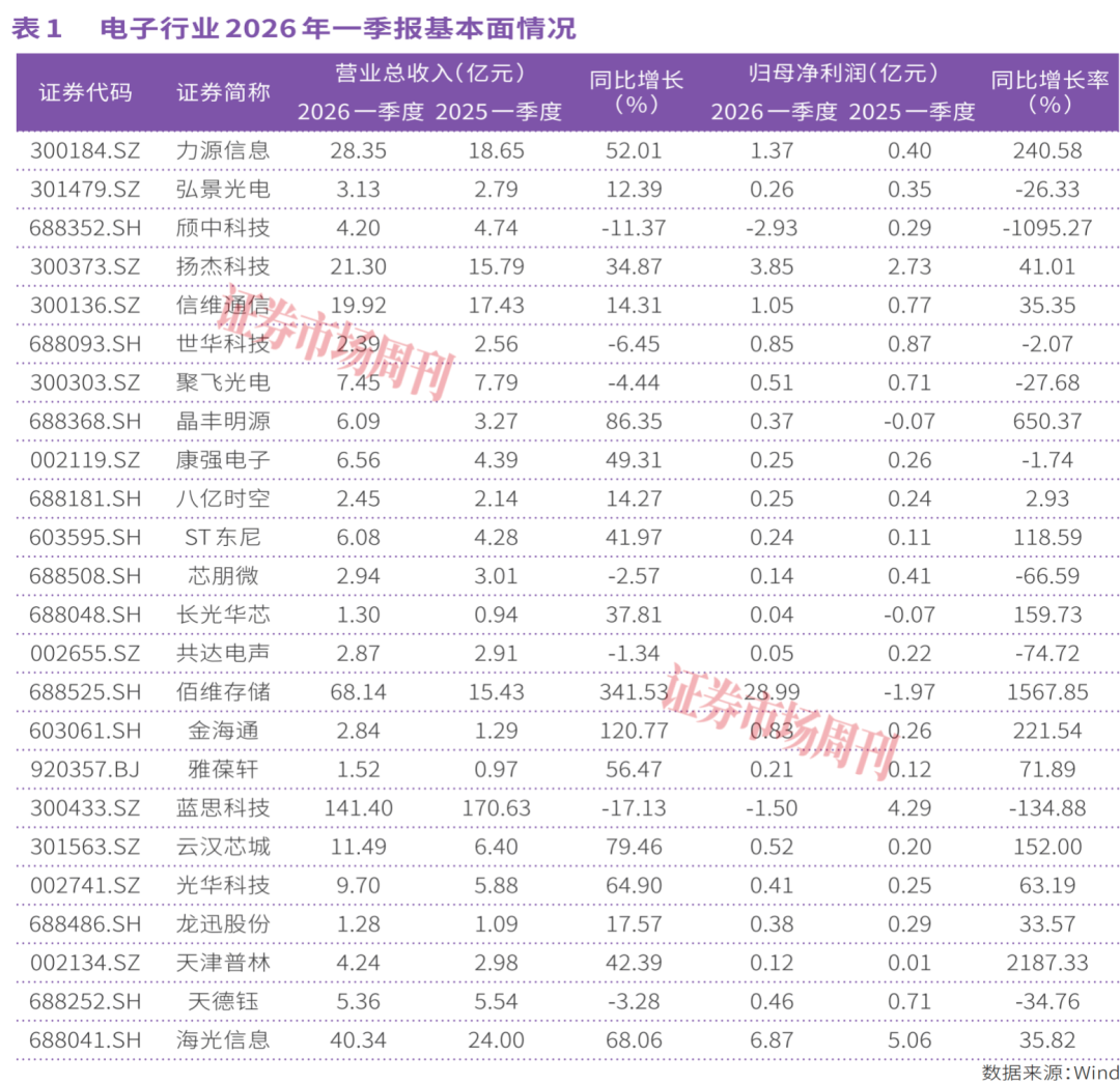 佰维存储单季净利近29亿元，AI算力引爆新质生产力行情