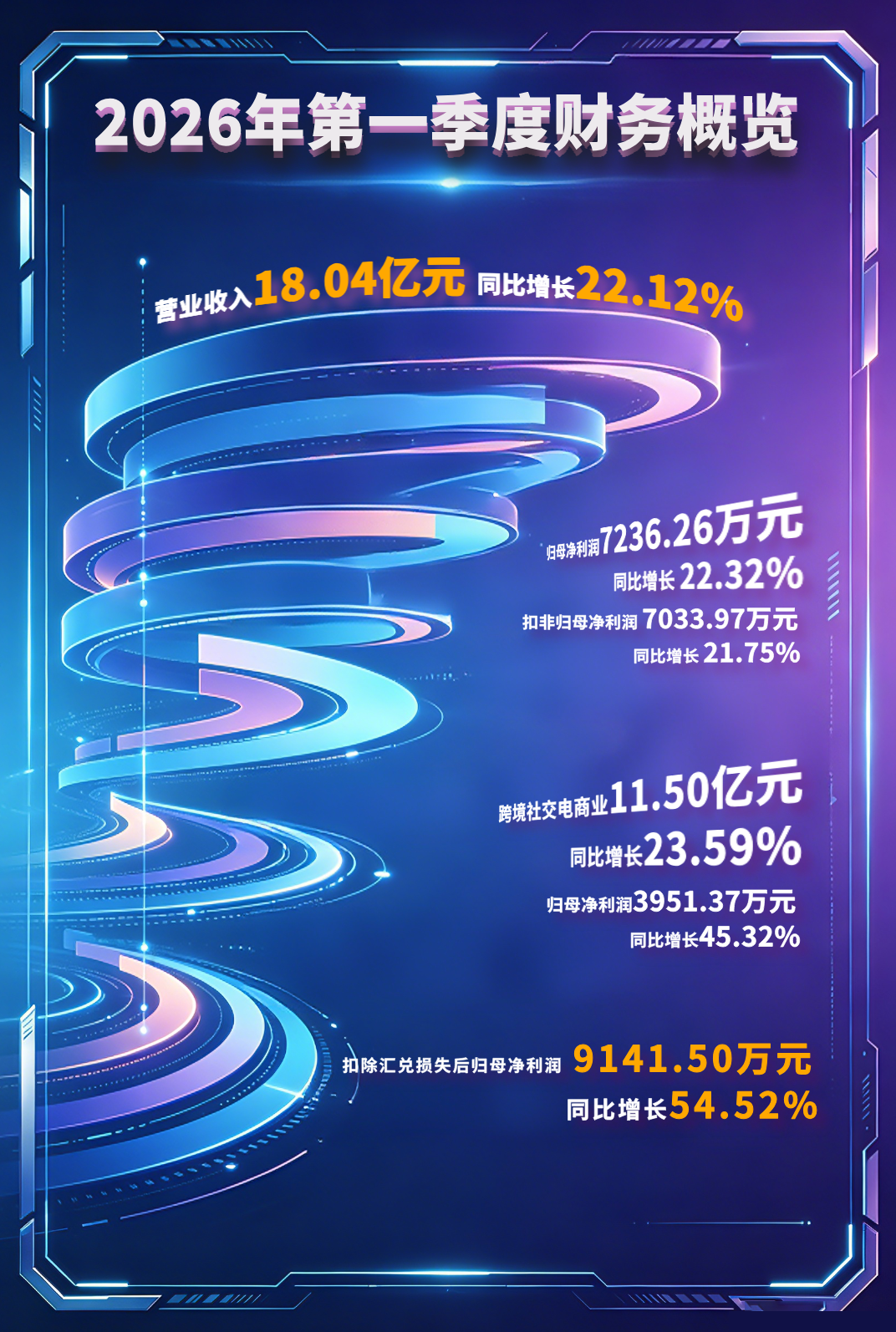 财务概览 | 吉宏股份2026年第一季度