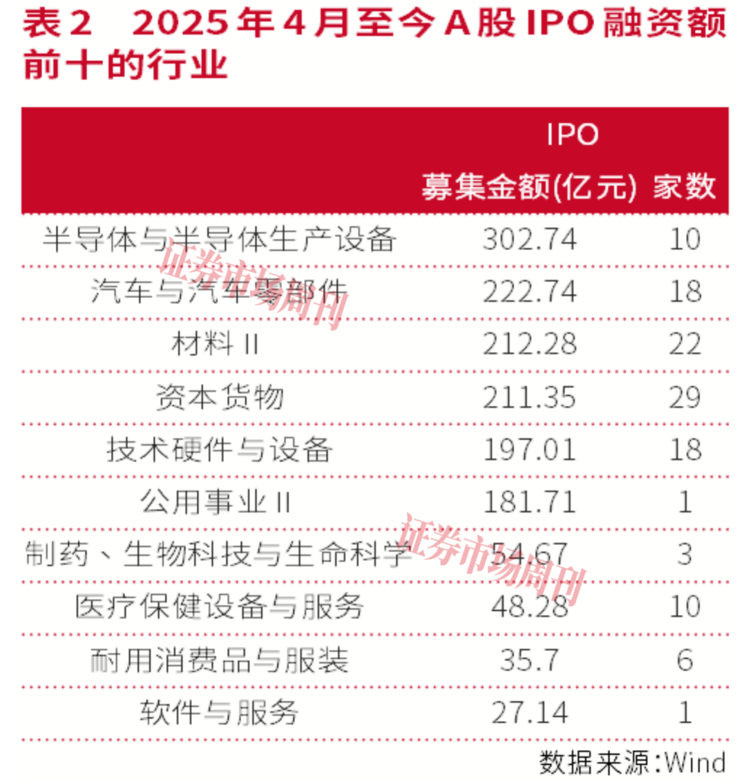 从通道到生态，券商重塑半导体产业服务模式