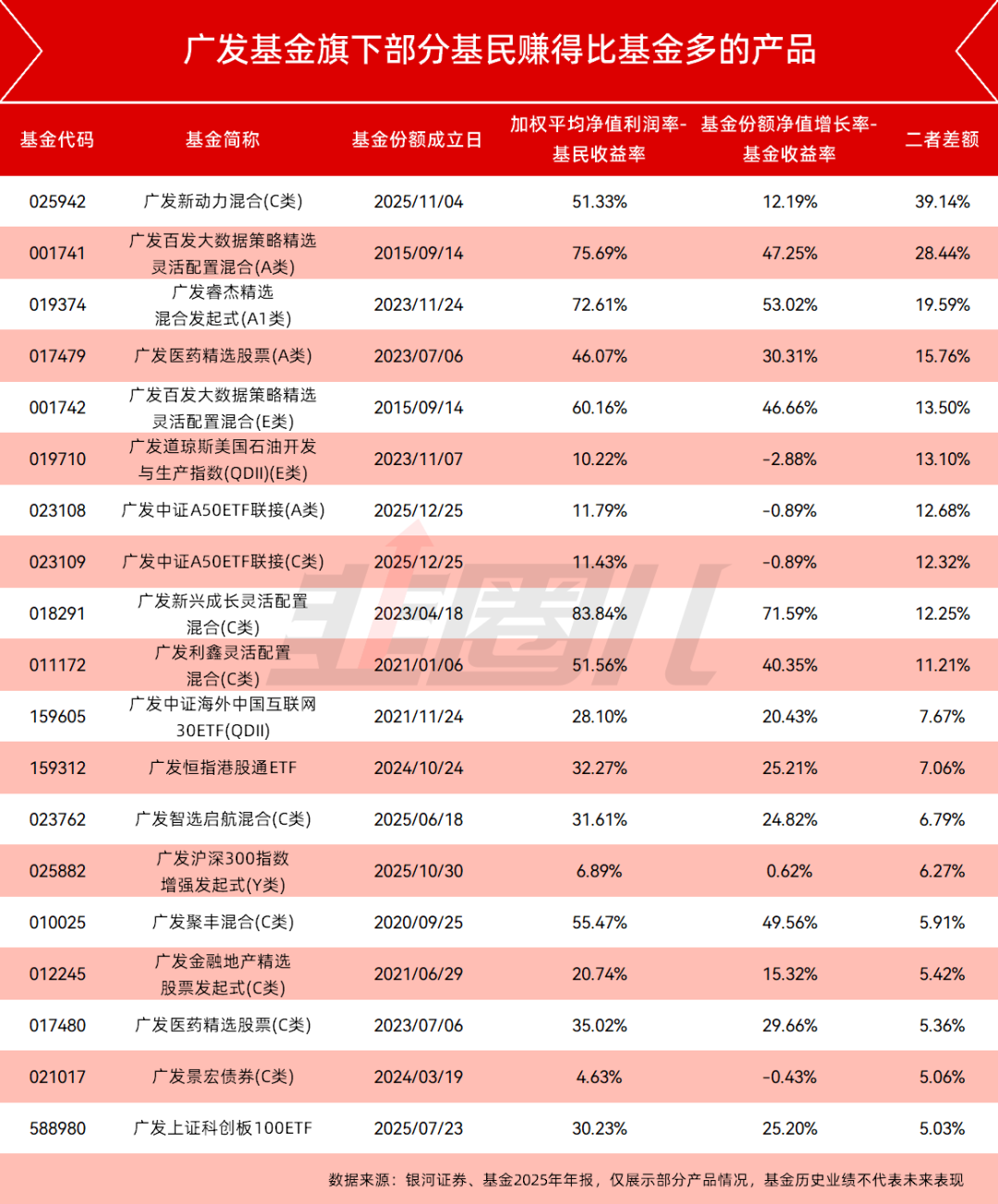 基民的获得感，如何在数据中找到答案
